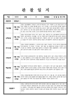 [관찰일지] 만 2세 관찰내용 발달평가 7명-5