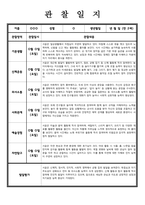 [관찰일지] 만 2세 관찰내용 발달평가 7명-6