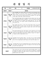 [관찰일지] 만 2세 관찰내용 발달평가 7명-7
