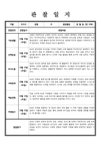 [관찰일지] 만 3 세 관찰내용 발달평가 7명-5