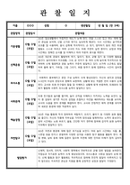 [관찰일지] 만 3 세 관찰내용 발달평가 7명-7