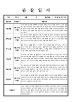 만 1세 관찰일지 발달평가 5명 분량-2