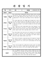만 1세 관찰일지 발달평가 5명 분량-4