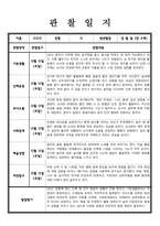 만 2세 관찰일지 발달평가 5명 분량-2