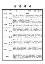만 2세 관찰일지 발달평가 5명 분량-6