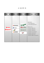 [경영학] 2006년 오리온 기업경영분석-3