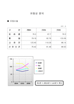 [경영학] 2006년 오리온 기업경영분석-6