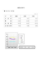 [경영학] 2006년 오리온 기업경영분석-13