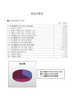 [경영학] 2006년 오리온 기업경영분석-19
