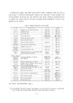 [남북경협] 남북한 산업협력 정책에 관한 연구-11