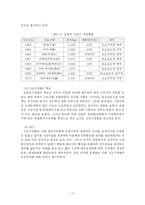 [도시개발] 신도시개발의 문제점 및 개선방안-13
