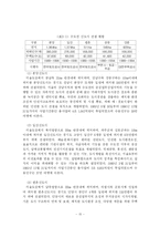 [도시개발] 신도시개발의 문제점 및 개선방안-17