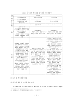 [주택재개발] 서울시 주택재개발사업의 문제점 및 개선방안-14