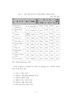 [광고] 우리나라 기업의 효율적인 국제광고 및 PR의 개선방안-5