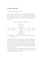 [광고] 우리나라 기업의 효율적인 국제광고 및 PR의 개선방안-7
