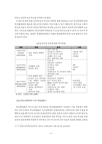 [엔지니어링] 지식기반경제에서 지속적인 성장을 위한 엔지니어링 산업 육성방안에 관한 연구-11