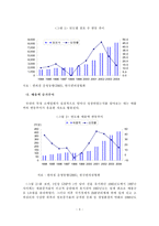 [유통학] 편의점(CVS)의 유통서비스 혁신 방안-8