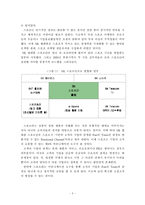 [마케팅] 스포츠마케팅 사례분석을 통한 우리나라 스포츠마케팅 활성화 방안-6