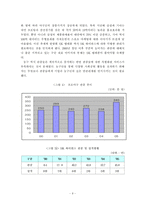 [마케팅] 스포츠마케팅 사례분석을 통한 우리나라 스포츠마케팅 활성화 방안-9