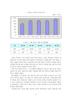 [마케팅] 스포츠마케팅 사례분석을 통한 우리나라 스포츠마케팅 활성화 방안-10