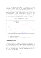 [경영학] 영세자영업자의 현황과 정책적 지원방안-6