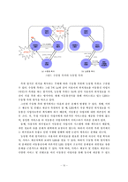 [정보통신] 유비쿼터스 컴퓨팅 환경에서의 LBS 발전방향-15