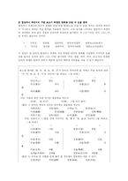 [방송대] 한글맞춤법에서 두음법칙과 관련된 표기 규정을 요약하고 구체적인 용례를 들어 설명하시오 go-2