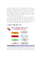 [고객관계관리] 고객관계관리에 관한 모든 것-7