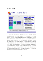 [고객관계관리] 고객관계관리에 관한 모든 것-11