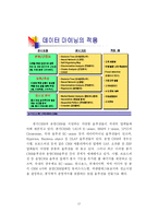 [고객관계관리] 고객관계관리에 관한 모든 것-13