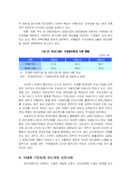 [윤리경영] 국내외 기업들의 윤리경영 사례분석-4