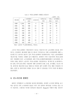 [노사관계] 노사관계의 개혁과 노동정책-10