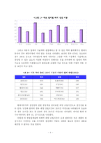 [자동차산업] 미국자동차 시장 현황과 현대자동차 경쟁력 분석-7