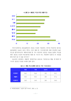 [자동차산업] 미국자동차 시장 현황과 현대자동차 경쟁력 분석-8