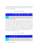 [벤처기업] 벤처기업의 정의, 특성, 유형 및 현황-6