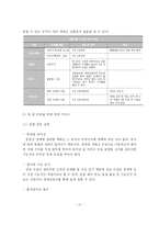[부동산] 부동산 경매의 이론적 고찰 및 재테크 활용-11