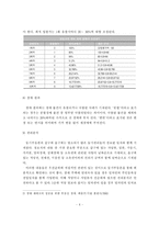 [부동산] 부동산 경매 투자기법 및 절차의 효율적인 방안-7