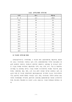 [지역축제] 성공적인 지역발전을 위한 지역축제의 활성화방안-6