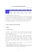 [자동차산업] 세계 선진 자동차 기업의 경쟁 전략-3
