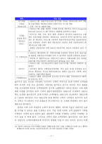 [자동차산업] 세계 선진 자동차 기업의 경쟁 전략-10