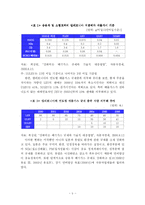 [자동차산업] 세계자동차 시장 현황과 자동차산업 경영환경 변화-6