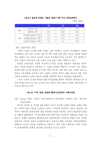 [자동차산업] 세계자동차 시장 현황과 자동차산업 경영환경 변화-7
