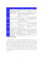 [자동차산업] 세계자동차 시장 현황과 자동차산업 경영환경 변화-8