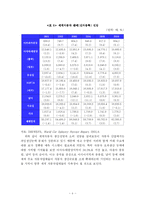 [자동차산업] 세계자동차 시장 현황과 자동차산업 경영환경 변화-10
