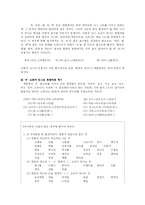 [방송대] 한글맞춤법에서 사이시옷의 표기 규정을 요약하고 구체적인 용례를 들어 설명하시오 go-5