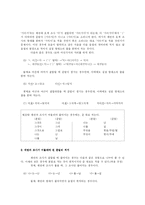 [국문학] 한글맞춤법에서 준말과 관련된 표기 규정을 요약하고 구체적인 용례를 들어 설명하시오-2
