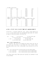 [국문학] 한글맞춤법에서 준말과 관련된 표기 규정을 요약하고 구체적인 용례를 들어 설명하시오-5