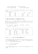 [국문학] 한글맞춤법에서 준말과 관련된 표기 규정을 요약하고 구체적인 용례를 들어 설명하시오-7
