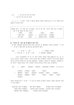 [국문학] 한글맞춤법에서 준말과 관련된 표기 규정을 요약하고 구체적인 용례를 들어 설명하시오-8