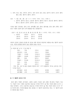 [방송대] 한글맞춤법에서 불규칙용언의 표기와 관련된 규정을 요약하고 구체적인 용례를 들어 설명하시오go-7
